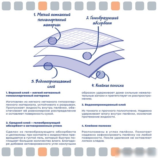 Одноразовая пеленка ElitePad Active Carbon с активированным углем (90x60 см, 10 шт)