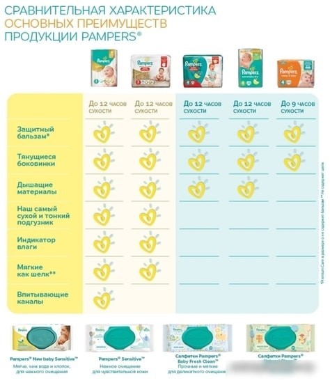 Трусики-подгузники Pampers Pants 4 Maxi (16 шт)