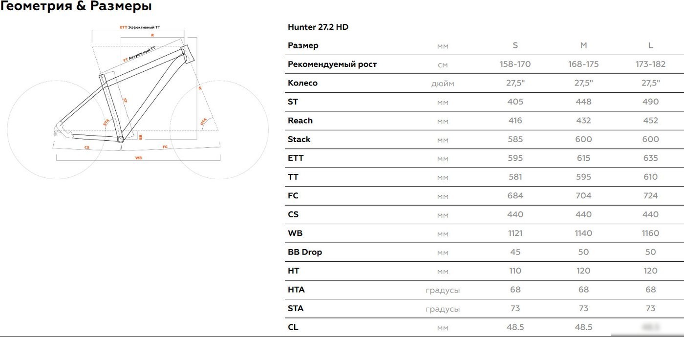Велосипед Stark Hunter 27.2 HD M 2025 (красный матовый/черный)