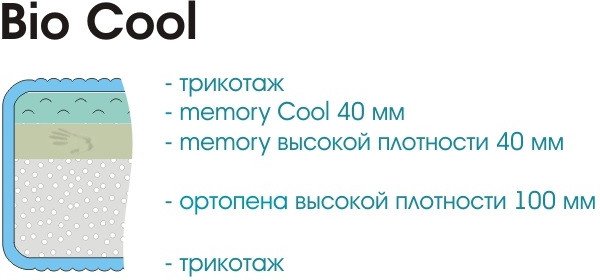 Матрас Sonline Bio Cool 200x190