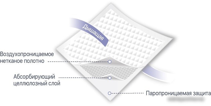 Lino 60x90 (10 шт)