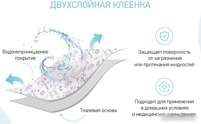 Клеенка Roxy Kids R-0078 (белый)