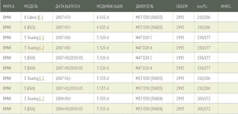 Воздушный фильтр Green Filter LF0359