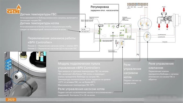 Отопительный котел GTM Classic E600-15