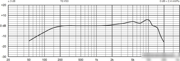 Микрофон Beyerdynamic TG V50
