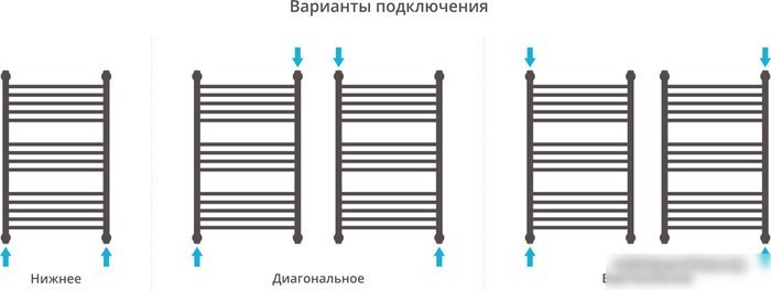 Полотенцесушитель Сунержа Богема+ 800x500 30-0220-8050