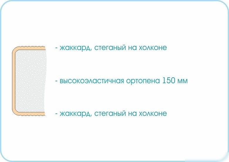 Матрас Sonline Sleep Roll 120x190 (трикотаж)