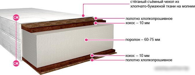Матрас BelSon Гномик 70x140 Матрас BelSon Гномик 70x140