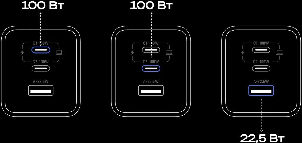 Сетевое зарядное EcoFlow Rapid Pro Charger 100W