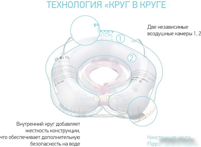 Надувной круг на шею Roxy Kids Flipper Ангел FL011
