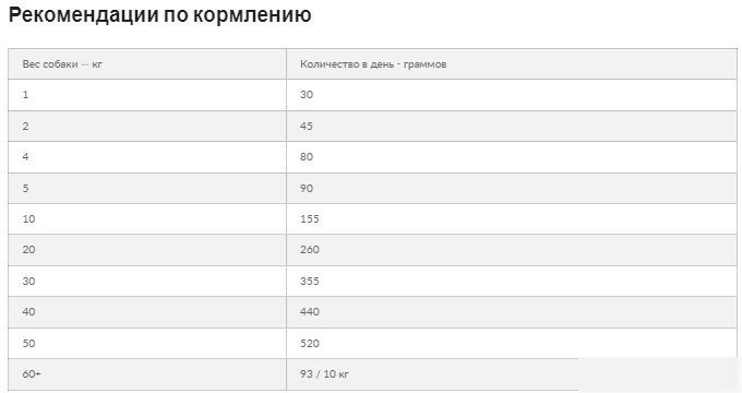 Сухой корм для собак Hill's Prescription Diet Liver Care l/d 605901 10 кг