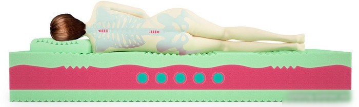 Матрас Mr. Mattress ProLive Soya круглый 210