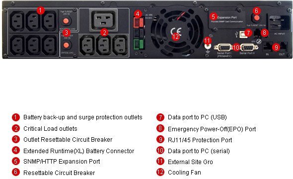 Источник бесперебойного питания CyberPower PR3000 LCD 2U (PR3000ELCDRT2U)