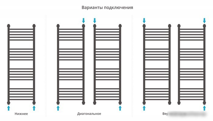 Полотенцесушитель Сунержа Богема+ прямая 1200х400 03-0220-1240