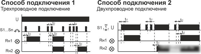 Реле импульсное Евроавтоматика F&F BIS-404 EA01.005.006