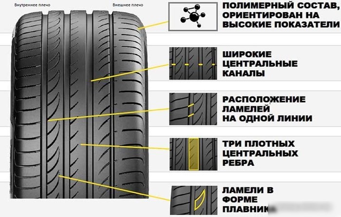 Летние шины Pirelli Powergy 225/35R19 88Y