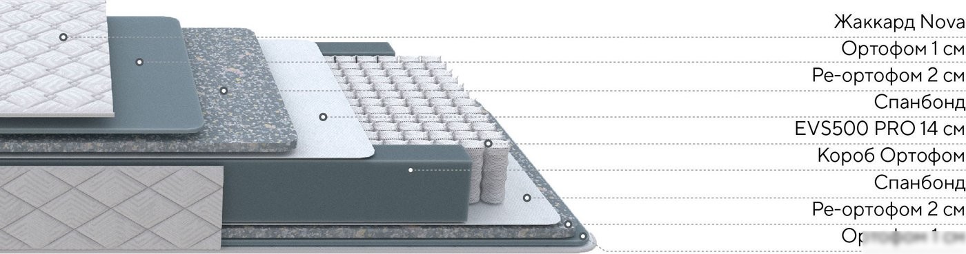 Матрас PROxSON Nova Comfort M 90x200