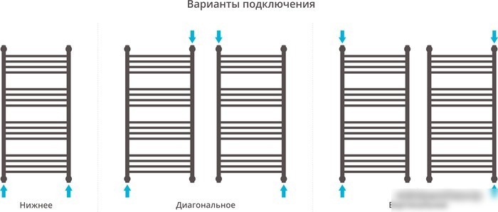 Полотенцесушитель Сунержа Богема с полкой+ 1000х500 00-0223-1050