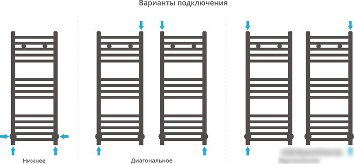 Полотенцесушитель Сунержа Модус 800x300 00-0250-8030
