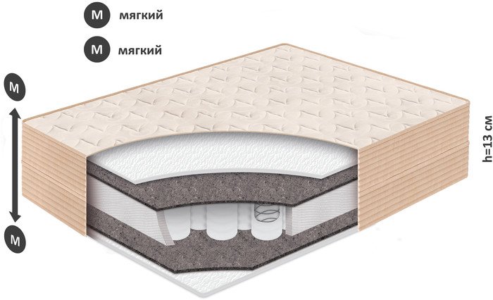 Матрас BelSon Junior Soft BJ-03 90x200