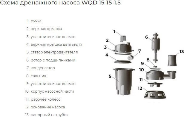 Дренажный насос Greenpump WQD 15-15-1.5 Valera