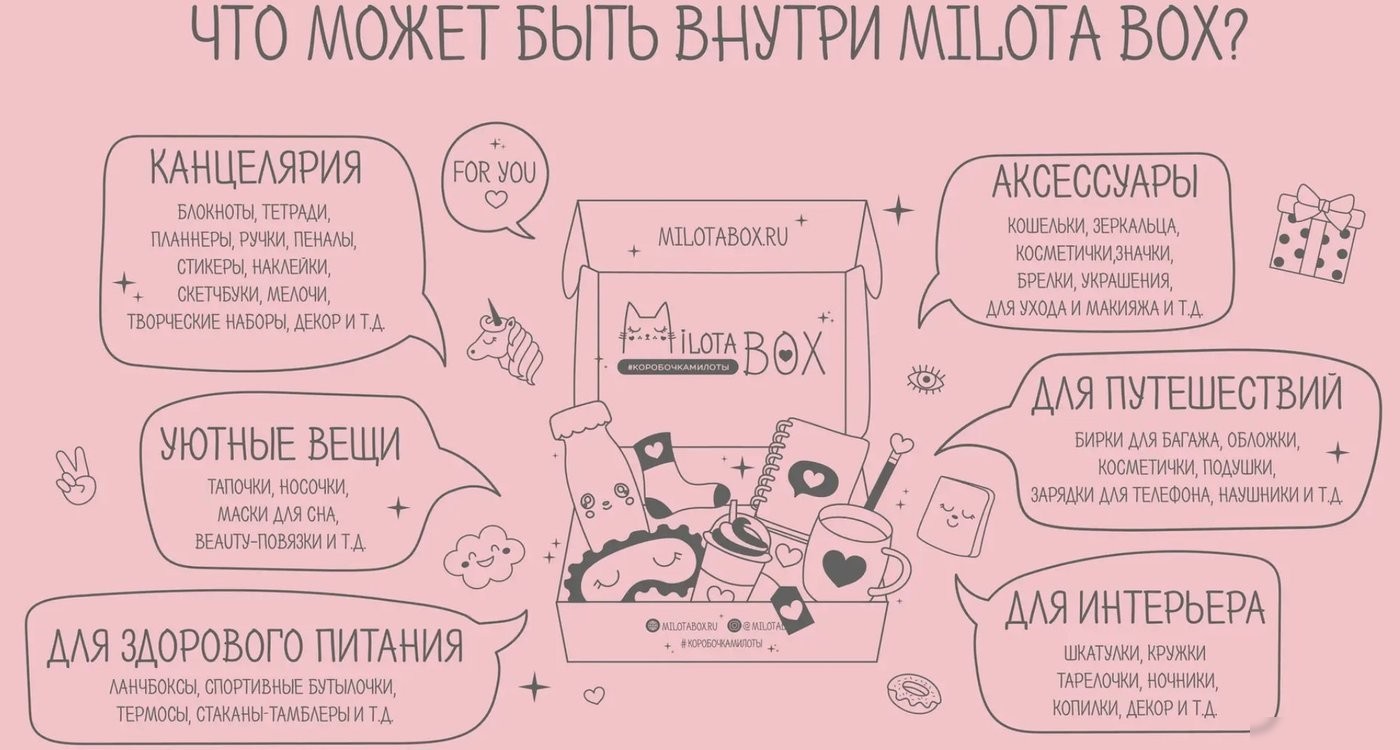 Подарочный набор Milota Box Avocado Mini MBS001