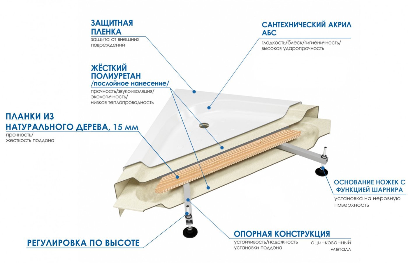 Душевой уголок River Don XL 90/40 MT (с поддоном)