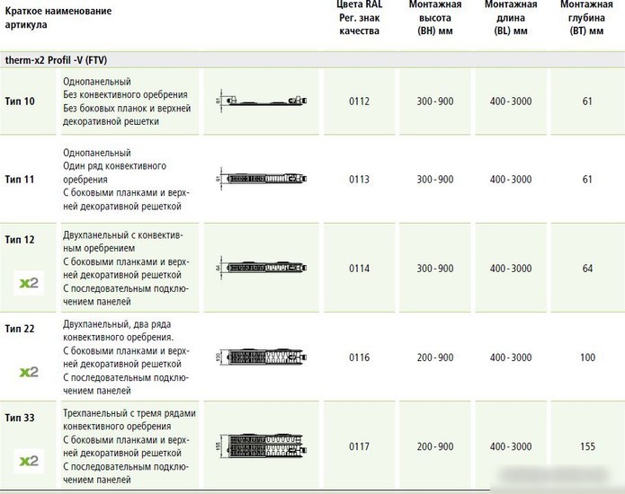 Стальной панельный радиатор Kermi Profil-V тип 10 500х600 FTV100500601R2Y