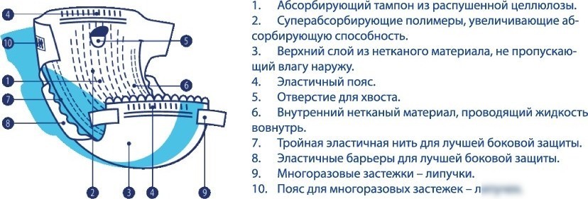 Подгузник Luxsan Premium L (12 шт)