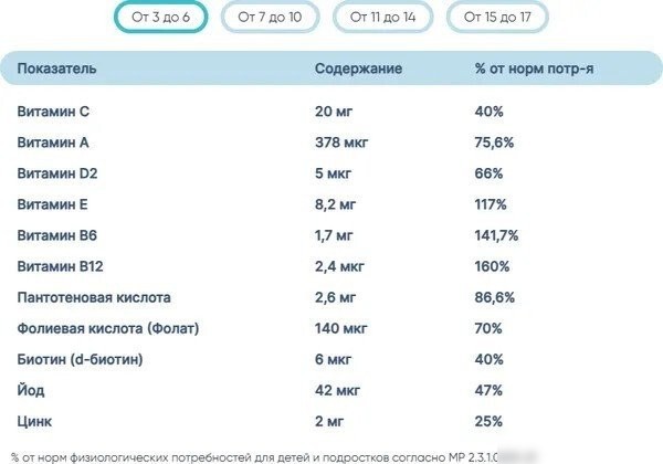 БАД LIVS Для детей со вкусом фруктов и ягод (50 шт)