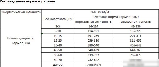 Сухой корм для собак Best Dinner Holistic Adult Sensible Hypoallergenic Small&Mini Veal&Rosemar (10 кг)