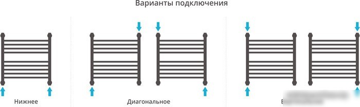 Полотенцесушитель Сунержа Богема с полкой+ 500x500 00-0223-5050