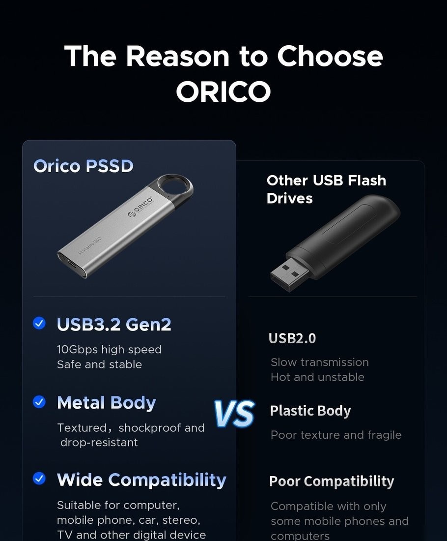 Внешний накопитель Orico C10 1TB