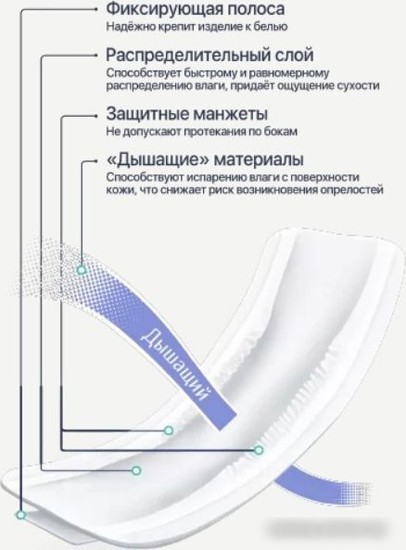 Урологические прокладки Lino Super Plus (15 шт)