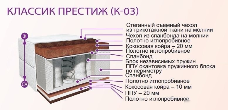 Матрас BelSon Классик Престиж 90x190
