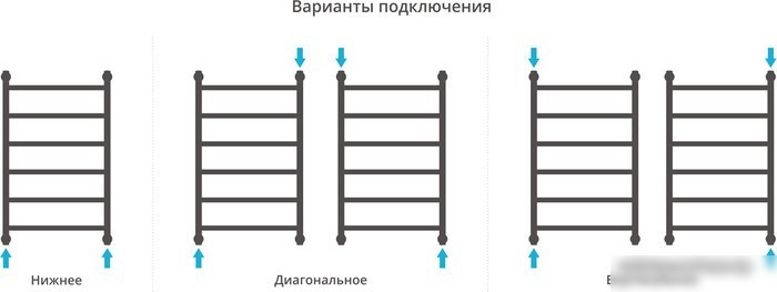 Полотенцесушитель Сунержа Галант+ 800x500 03-0200-8050