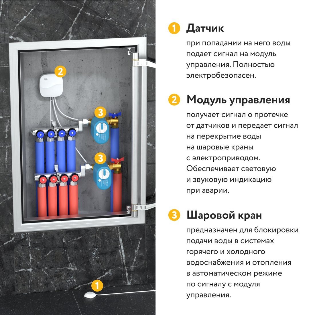 Набор защиты от протечек Stahlmann Base 1/2 2287301