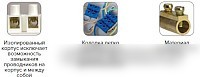 Клеммная колодка EKF PROxima PLC-KK-6-6
