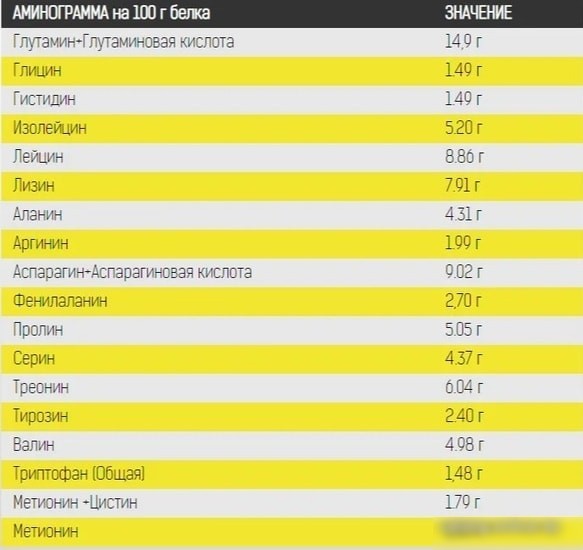 Протеин Binasport WPC 80 (750г, манго/маракуйя)