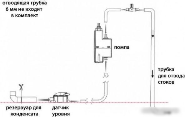 Насос для кондиционеров SFA Sanicondens Clim mini S