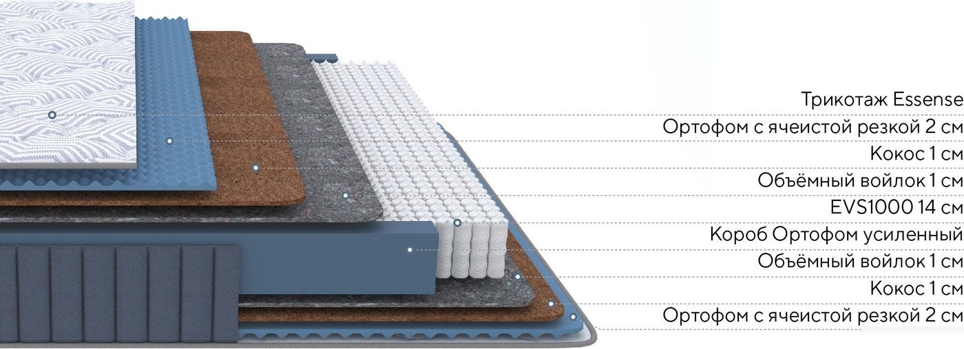 Матрас PROxSON Essense M 120x200