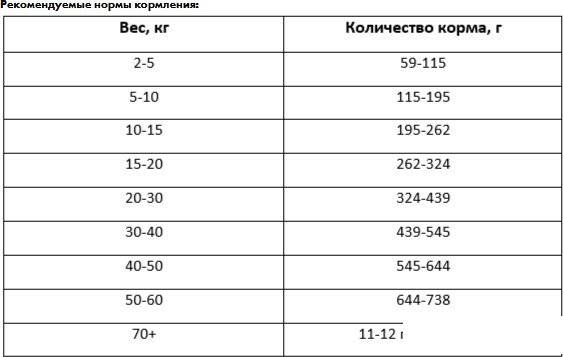 Сухой корм для собак Best Dinner Vet Profi Hypoallergenic (2 кг)