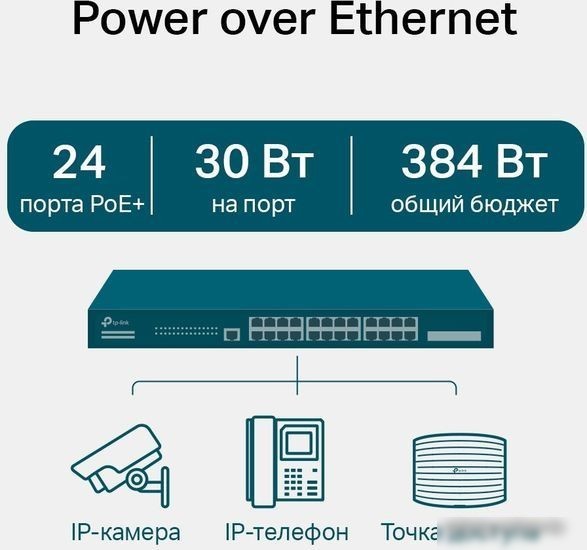 Управляемый коммутатор уровня 2+ TP-Link TL-SG3428MP V5