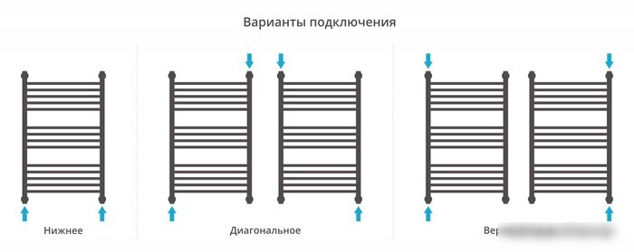 Полотенцесушитель Сунержа Богема+ прямая 800х500 12-0220-8050
