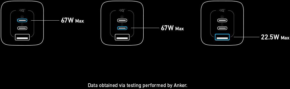 Сетевое зарядное Anker GaNPrime A2669 67W GaN Wall Charger (черный)