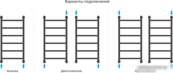 Полотенцесушитель Сунержа Галант+ 800x400 30-0200-8040