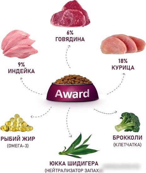 Сухой корм для кошек Award Adult Indoor Big Сats (для крупных пород с говядиной и курицей с добавлением брокколи и Юкки Шидигера) 1.5 кг