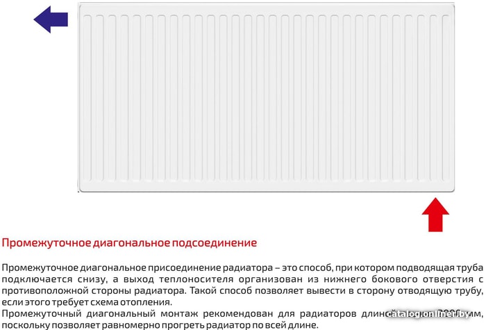 Стальной панельный радиатор Лемакс Valve Compact 22 300x1400