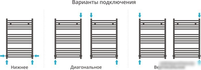 Полотенцесушитель Сунержа Модус 800x500 00-0250-8050
