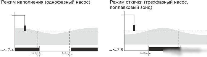 Реле уровня Евроавтоматика F&F PZ-828 EA08.001.001 (с датчиками)